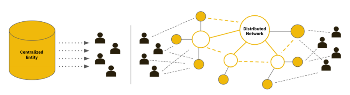 중앙화 vs 탈중앙화