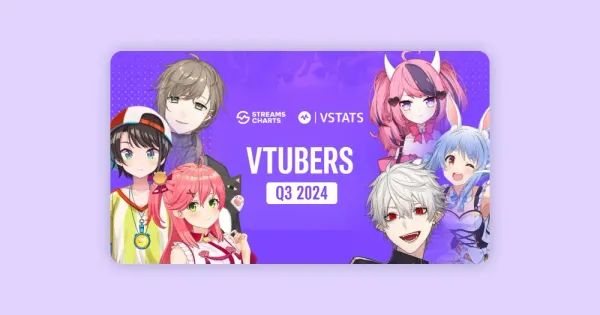 [번역] StreamsCharts x VSTATS 2024년 3분기 버튜버 보고서: 전체 시청 시간 6분기 만에 감소