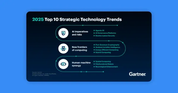 [번역] 가트너: 2025년 주목할 10대 전략 기술 트렌드